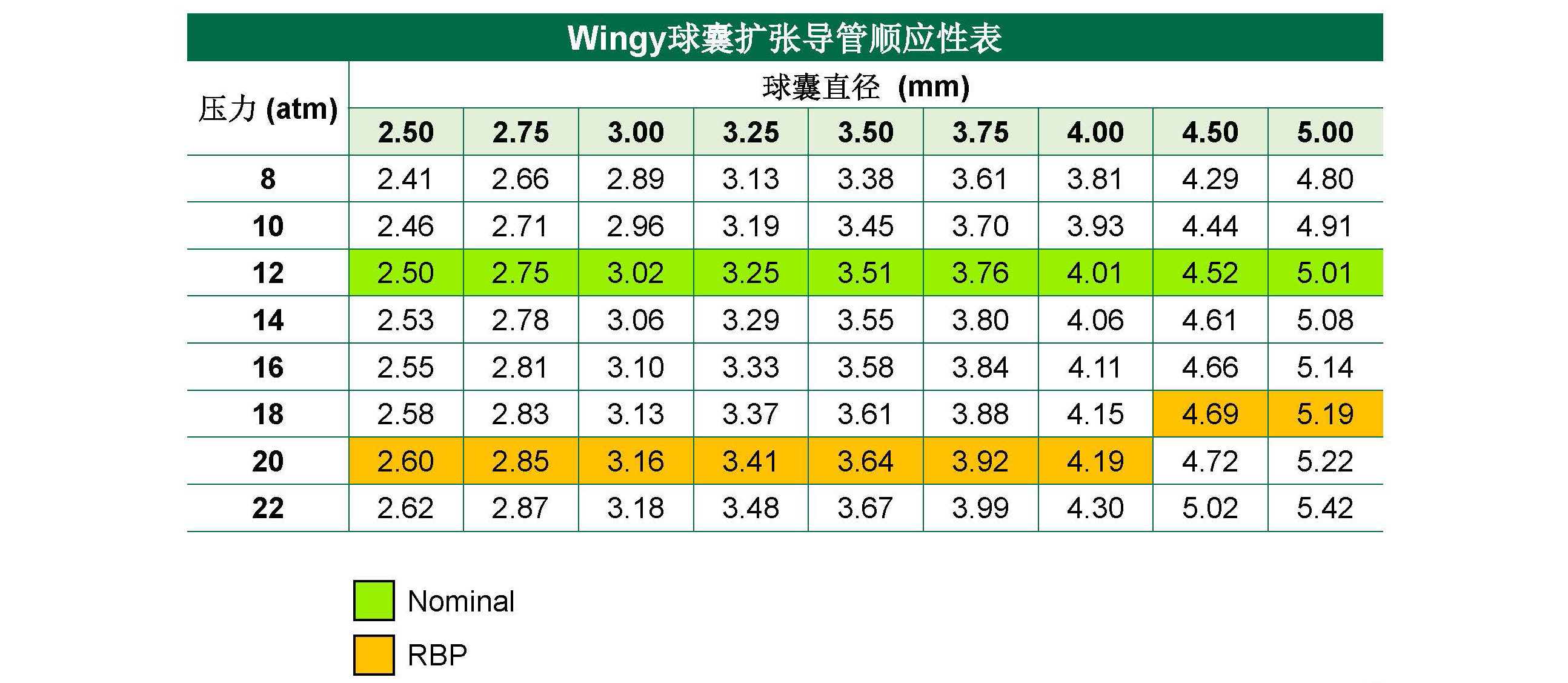 Wingy?Balloon expansion catheter(圖2)