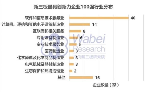 2016年新三板最具創(chuàng)新力企業(yè)100強(qiáng)：垠藝生物上榜居41位(圖4)