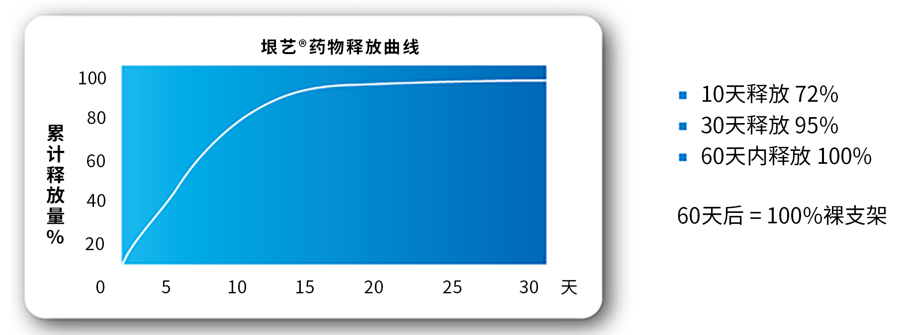 垠藝?無(wú)聚合物微盲孔載藥冠脈支架系統(tǒng)(圖2)